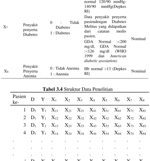 Tabel 3.4 Struktur Data Penelitian 