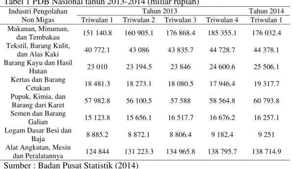 Tabel 1 PDB Nasional tahun 2013-2014 (miliar rupiah) 