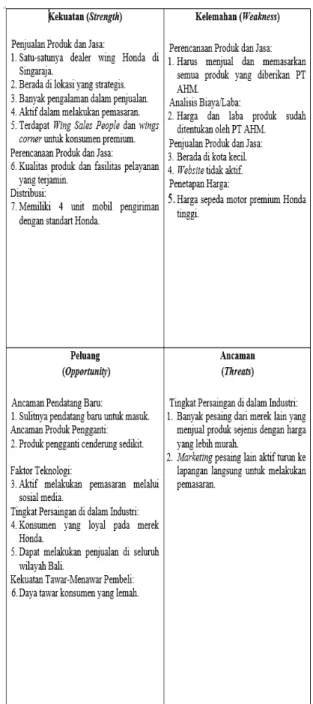 Gambar 2. BCG Matriks 