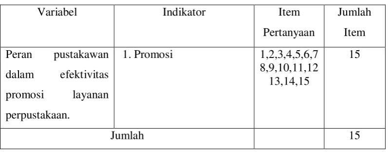 Tabel 1 : Kisi-Kisi Kuesioner 
