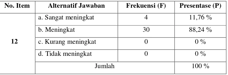 Tabel 13 Kunjungan Pengguna Perpustakaan 