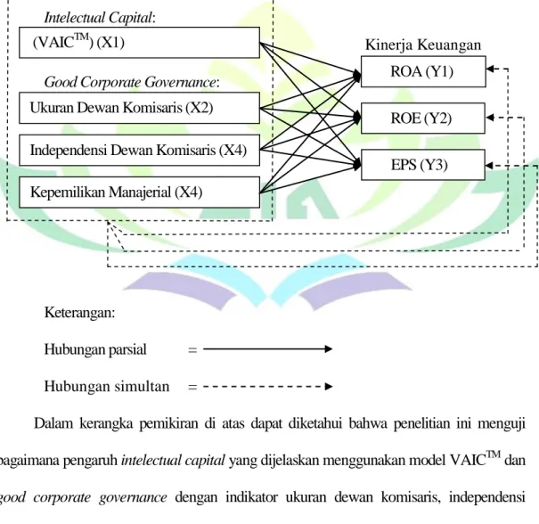 Tabel 2.1. Kerangka Pemikiran 