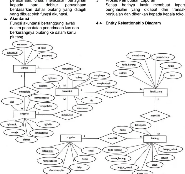 Gambar 8. Entity Relationship Diagram yang digunakan