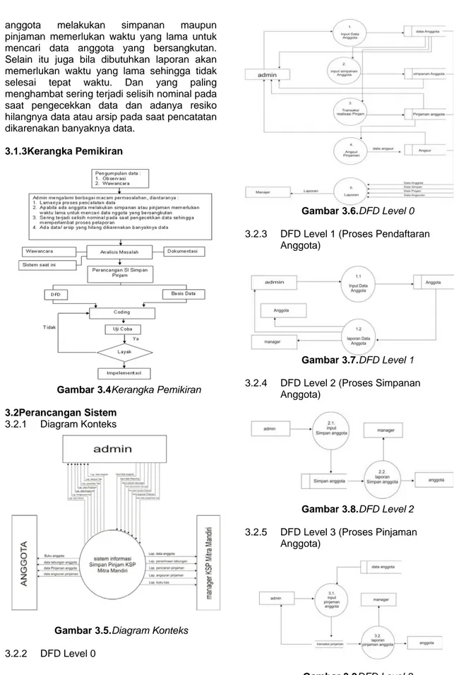 Gambar 3.4Kerangka Pemikiran  3.2Perancangan Sistem 