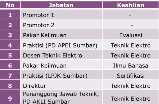 Tabel 3 Daftar Peserta FGD.