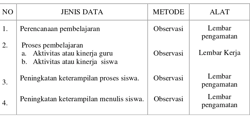 Tabel 3 Jenis dan Metode Pengumpulan Data