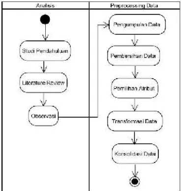 Gambar 1. Diagram Alir Metodologi Penelitian