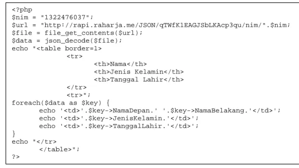 Gambar 9 adalah contoh dari format JSON yang dihasilkan dari web service  yang datanya  dapat  diolah