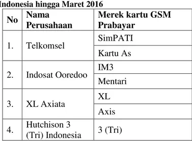 Tabel 1. Operator Telepon Seluler GSM Prabayar di  Indonesia hingga Maret 2016 