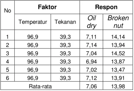 Tabel 8. Hasil eksperimen konfirmasi  