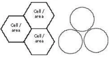 Gambar 2.1 Bentuk sel hexagonal dan lingkaran 