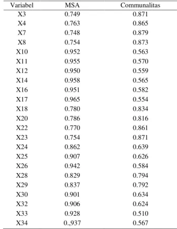 Tabel  diatas  menunjukkan  besarnya  koefisien  tertinggi  pada  masing-masing  variabel  di  setiap  faktor  setelah  dilakukan  rotasi  varimax