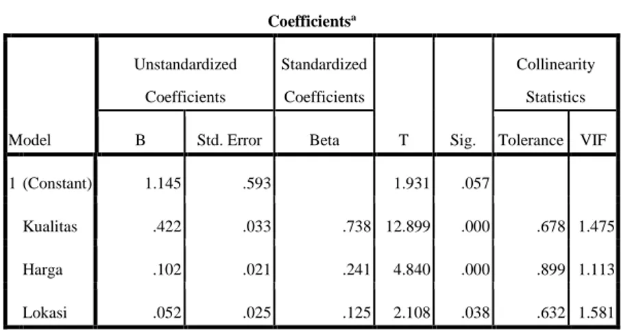 Tabel 4.9  Uji Multikolinieritas  Coefficients a Model  Unstandardized Coefficients  Standardized Coefficients  T  Sig