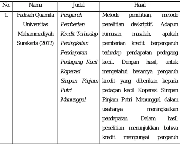 Tabel 2.1  Penelitian terdahulu 