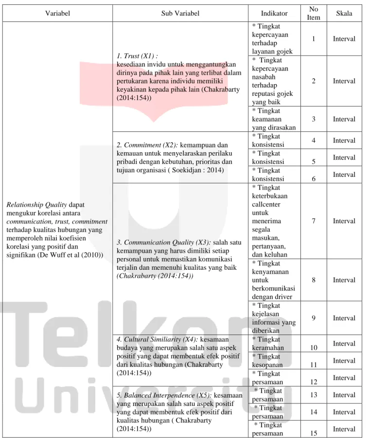 Tabel 1.2 Operasionalisasi Variabel Penelitian 