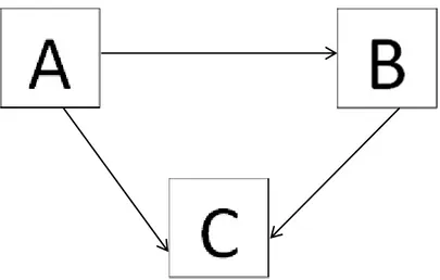 Gambar II.1 Model komunikasi antarbudaya. 
