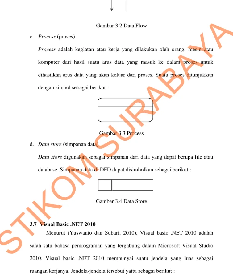 Gambar 3.2 Data Flow  c.  Process (proses) 