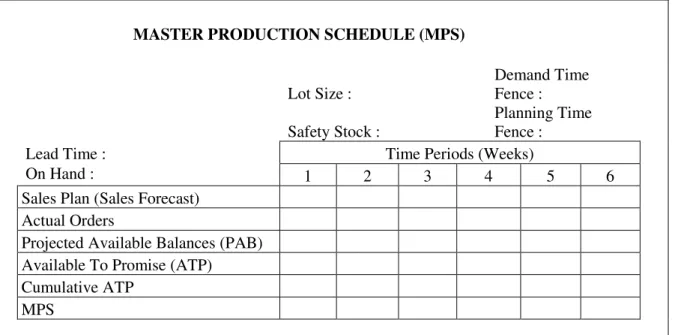 Gambar 1. Bentuk Umum dari  Master Production Schedule  (Gaspersz, 1998)