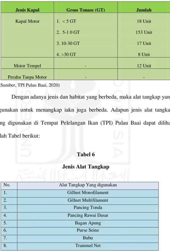 Tabel 6  Jenis Alat Tangkap 