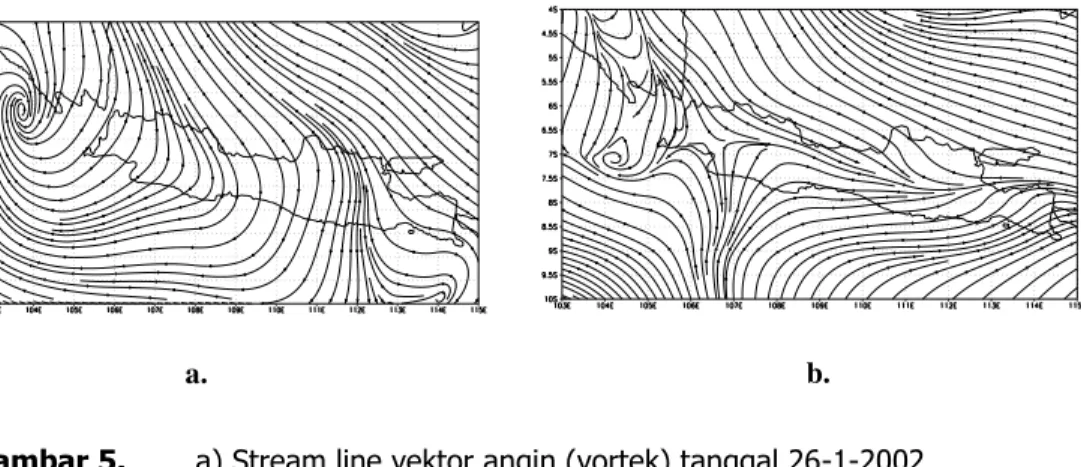 Gambar 5.   a) Stream line vektor angin (vortek) tanggal 26-1-2002 