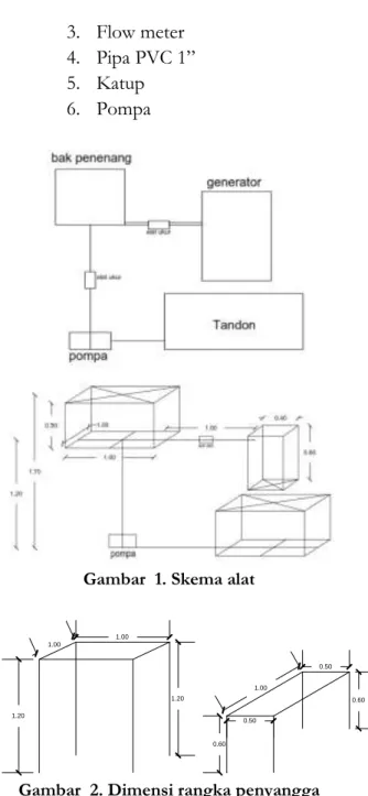 Gambar  1. Skema alat  