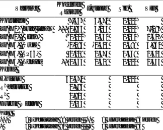 Tabel 2.  Hasil analisis regresi fungsi produksi di  Kabupaten  OKU  Timur,  tahun   2012-2013 
