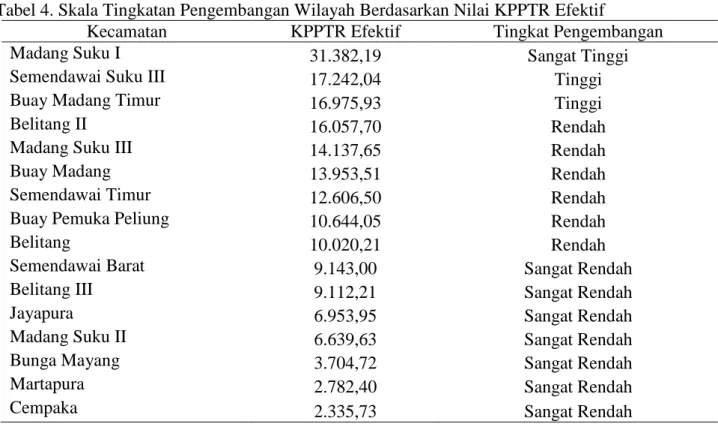 Tabel 4. Skala Tingkatan Pengembangan Wilayah Berdasarkan Nilai KPPTR Efektif  