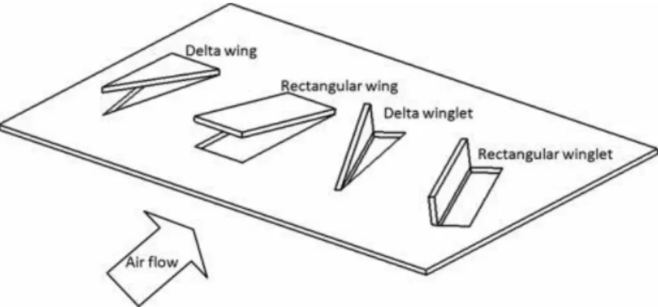 Gambar 2.3. Vortex Generator Jenis Wing Dan Winglet. 
