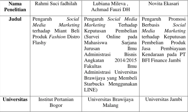 Tabel 2. 1 Penelitian Terdahulu 