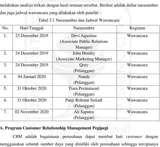 Tabel 3.1 Narasumber dan Jadwal Wawancara 