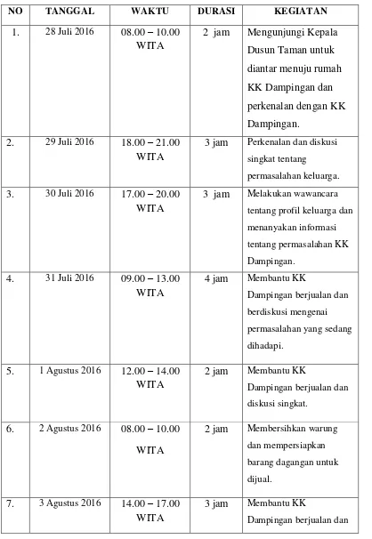 Tabel 3.1 Jadwal Kunjungan KK Dampingan 
