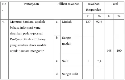 Tabel 6 : Tingkat Intelektual Informasi Dalam Jurnal Elektronik ProQuest 