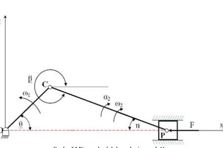 Gambar 2.2 Diagram benda bebas mekanisme engkol luncur 