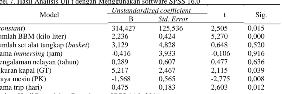 Tabel 7. Hasil Analisis Uji t dengan Me nggunakan software SPSS 16.0                          Model                             Unstandardized coefficient                  t                Sig