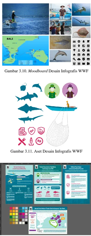 Gambar 3.11. Aset Desain Infografis WWF  