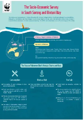 Gambar 3.13. Desain Infografis 1 