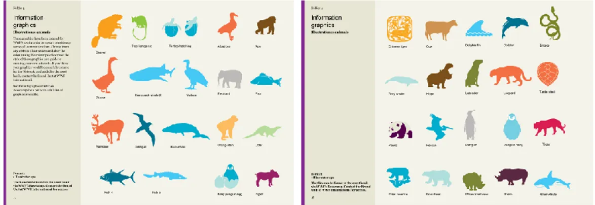 Gambar 3.3. Desain Hewan dari Guideline Book WWF  (Sumber: Data Internal WWF Bali) 