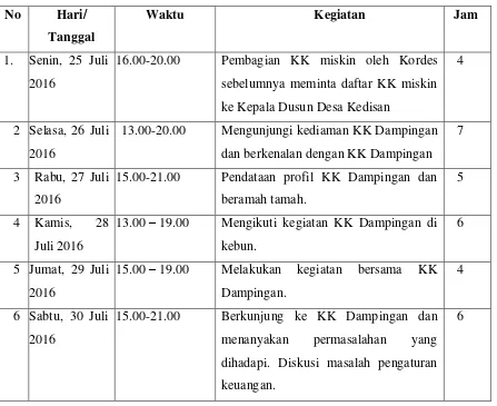 Tabel 2. Agenda Kegiatan KK Dampingan 