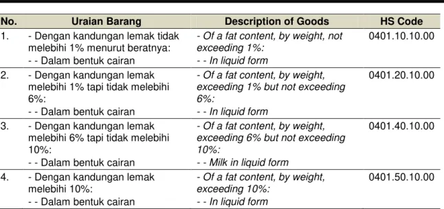 Tabel 2  Kode HS untuk SNI susu bubuk. 