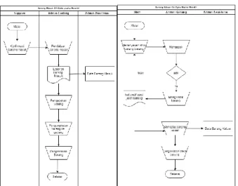 Diagram  alir  sistem  adalah  diagram  yang  menunjukkan  alur  kerja  sistem  secara  keseluruhan