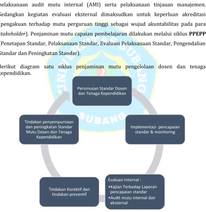 Gambar IV.1 : 