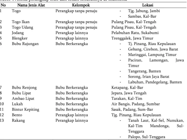 Tabel 4 Aneka perangkap  crab  dan lokasi sebarannya di Indonesia 