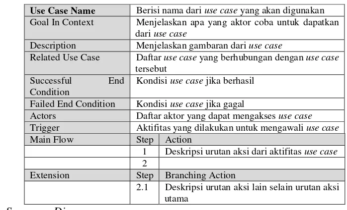 Tabel 2-2 Dasar Pembangunan Use Case Scenario 