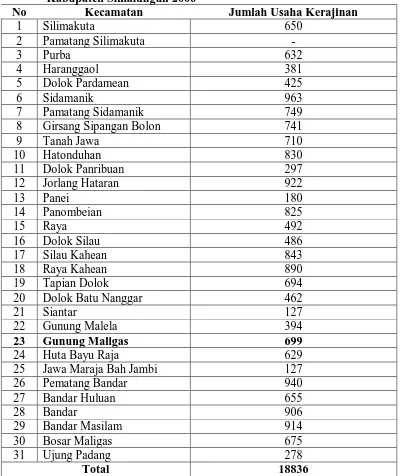 Tabel 1. Banyaknya Perusahaan/Usaha Kerajinan Menurut  Kecamatan Di Kabupaten Simalungun 2006  No Kecamatan Jumlah Usaha Kerajinan 