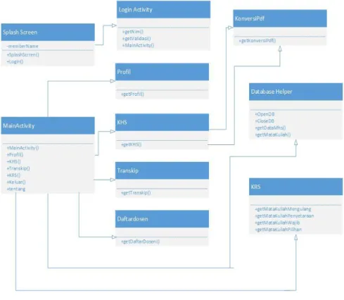 Gambar IV.4 Class Diagram 