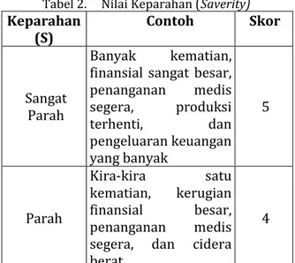 Tabel 2.     Nilai Keparahan (Saverity) 