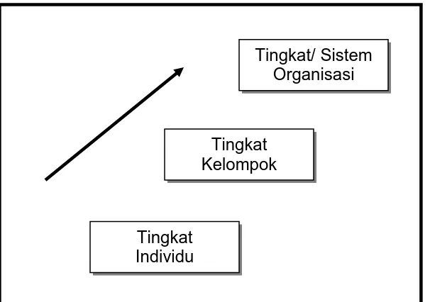 Gambar 1.1 Model OB dasar tahap 1 Gambar 1.1 Model OB dasar tahap 1 