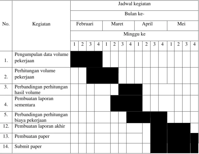 Tabel  4.3.Jadwal kegiatan penelitian 