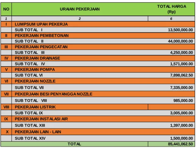 Tabel  5.1.Pekerjaan kolam air mancur dengan ready mix 