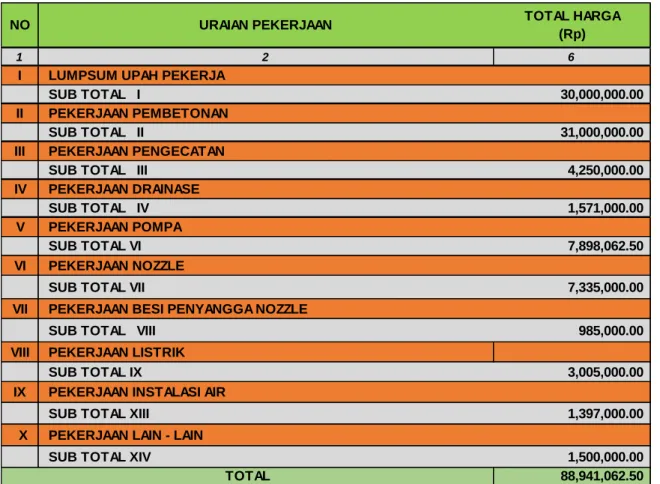 Tabel  5.2.Pekerjaan kolam air mancur dengan tanpa ready mix 